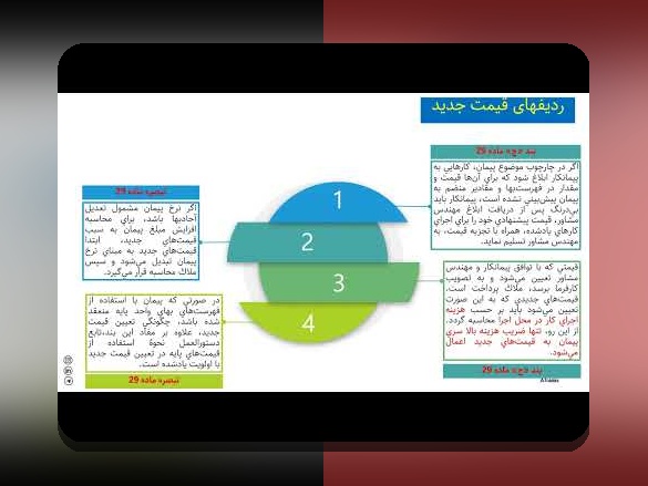 آشنایی با بند الف ماده 30 شرایط عمومی پیمان: چه نکاتی باید بدانید؟